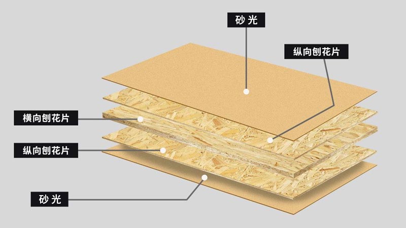 片狀實木結構板廠家,osb廠家,lsb廠家,板材廠家,osb板廠家,lsb板廠家,osb,lsb